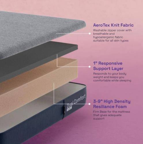 Premium Mattress – Wakefit Dual Comfort 72*70*6 Great Deal